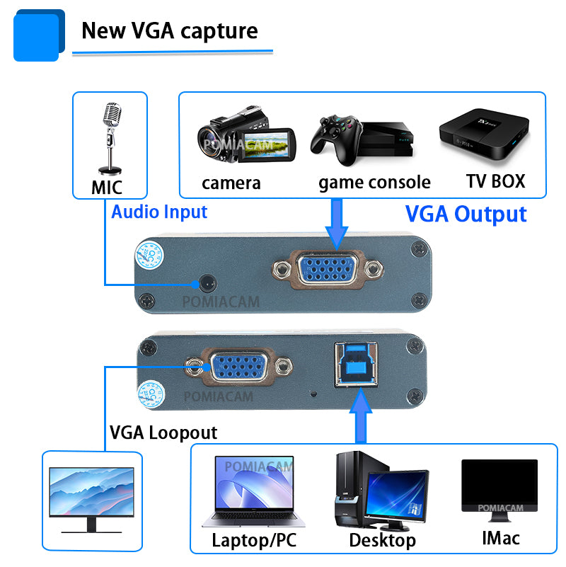 VGA To USB Capture 1080P Audio and Video Capture with Video Capture Card Support UVC/UAC Standard --VGA LOOP Output