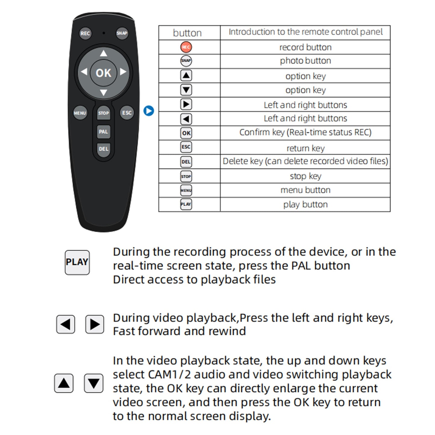 8MP AHD TVI DVR 2ch DVR aŭto kamiono veturilo videoregistro movebla DVR HDMI eligo 2CH MINI DVR HDMI CVBS AHD kun teleregilo 