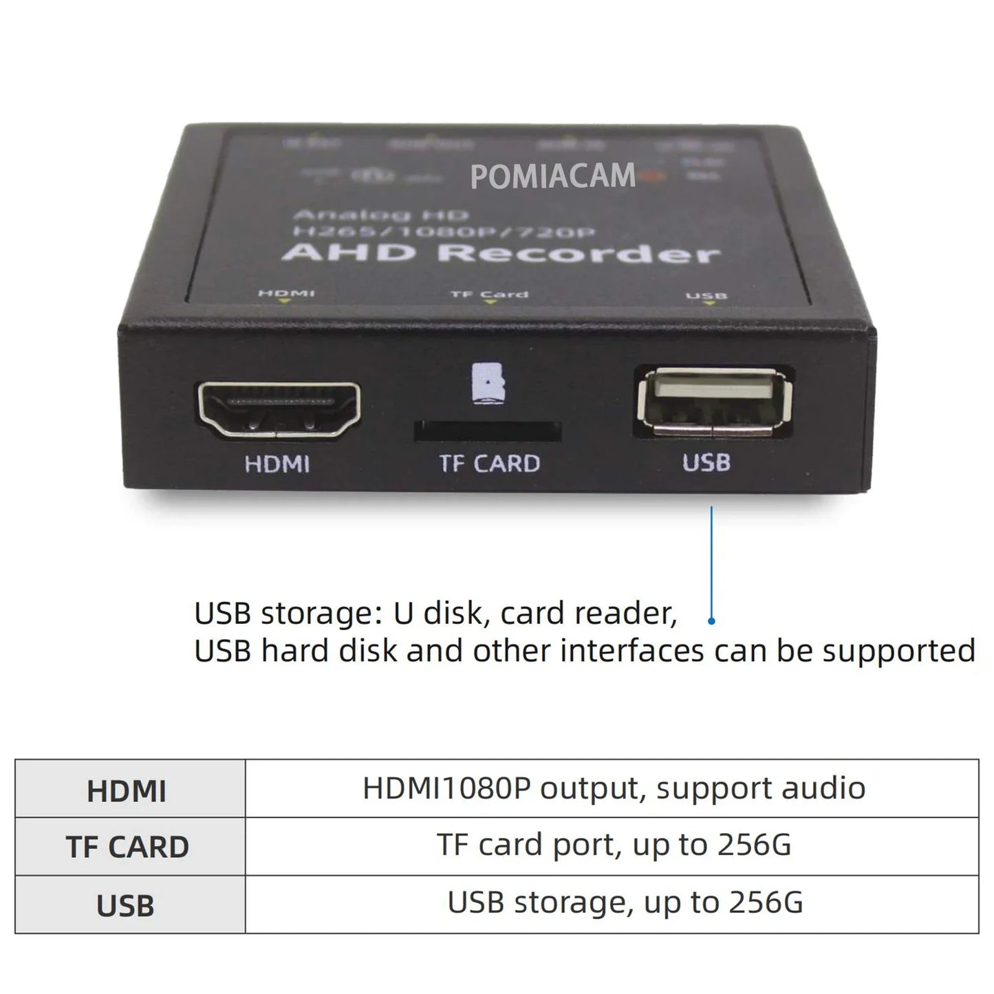 DMA122 1Ch Mini DVR Card Real-time HD DVR Video Recorder Support Analog HD AHD Camera HDMI Output Board Video Compression
