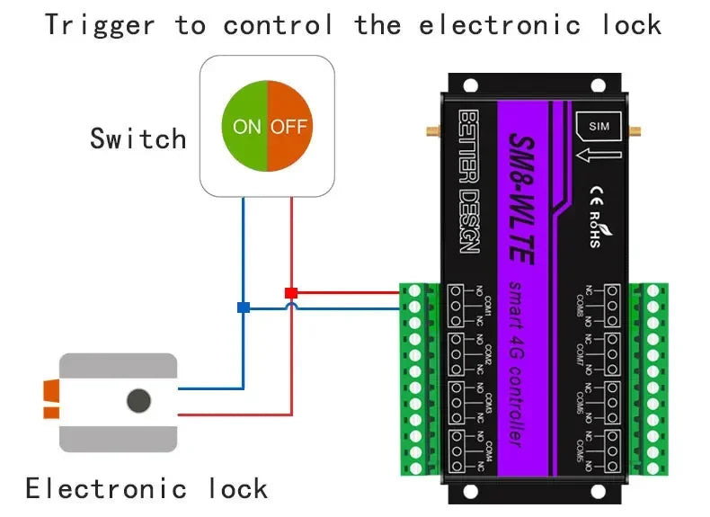 8 output Socket 4G Inching Relay Switch Module DC30V AC250V GSM Relay Switch Smart Life 4G Relay Module SM8