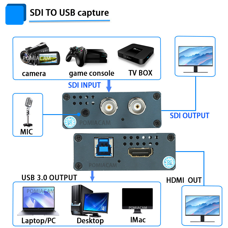 SDI to USB Capture Card with HD USB3.0 1080P Output SDI Input Recorder Live Streaming HDMI Audio Video HDMI and SDI Loopout