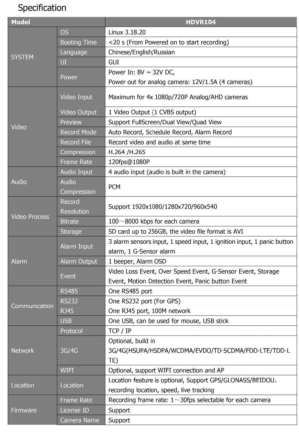 4CH AHD-poŝtelefona dvr-gvatado por kamiona aŭto Buso Veturilo Poŝtelefono SDVR004 Pro 4kanala SD-Karto-videoregistrilo por AHD-fotilo 